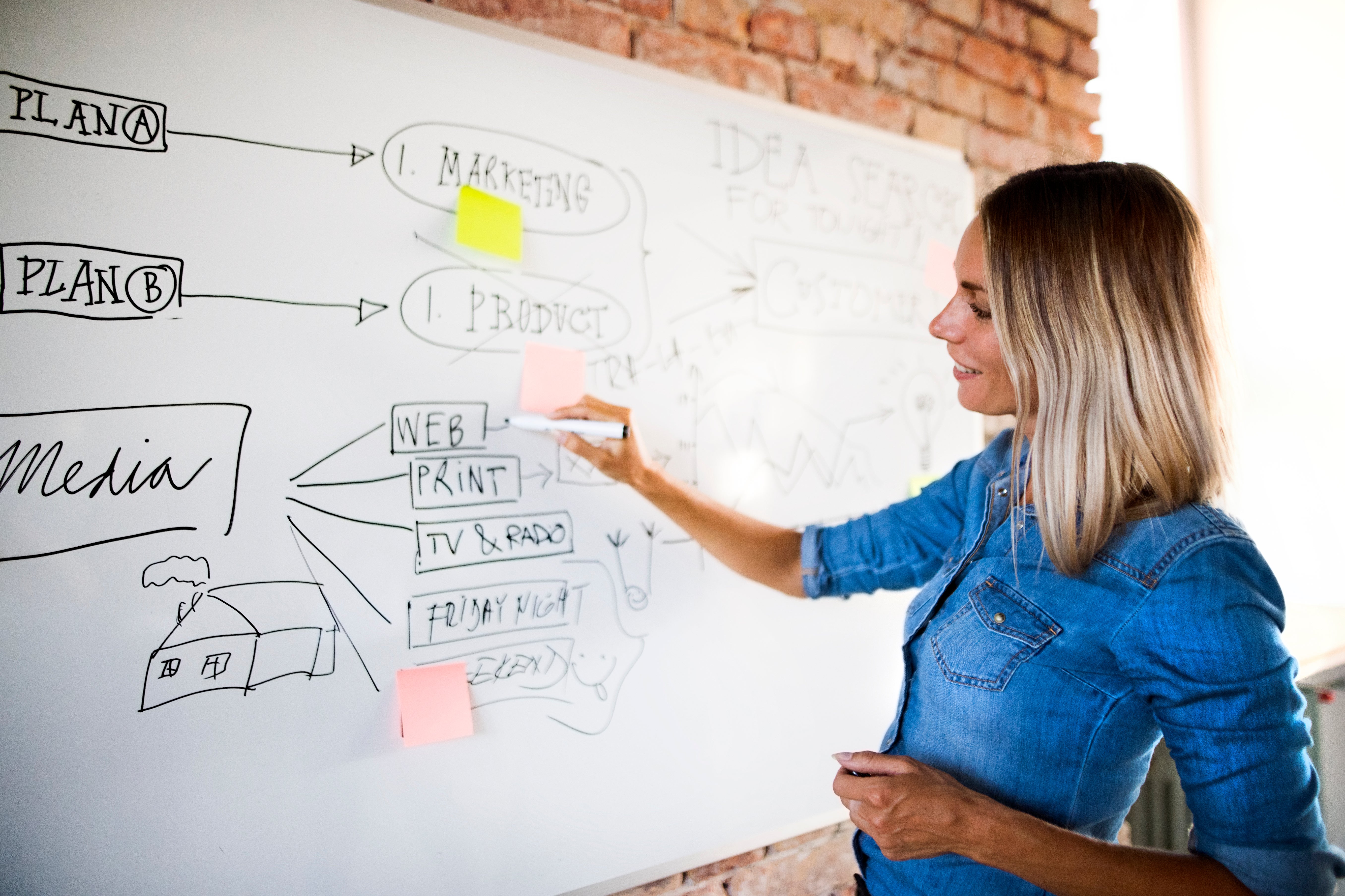 marketing board